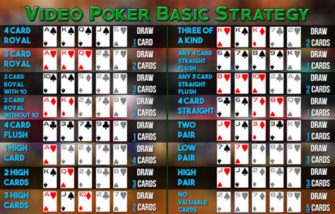 Video Poker Guide .